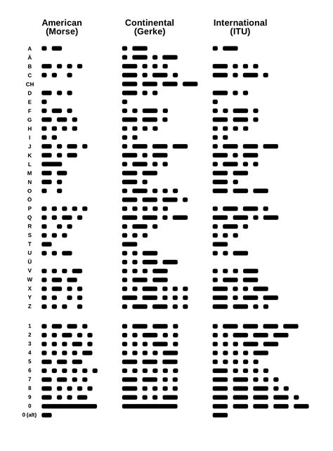 Printable Morse Code Alphabet - Printable Word Searches