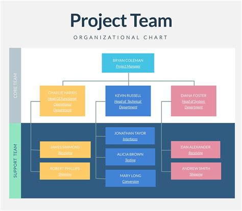 How to Write a Project Management Plan (& Free Templates)