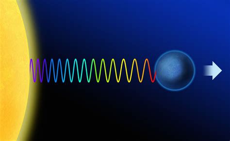 Doppler Effect in Light: Red & Blue Shift