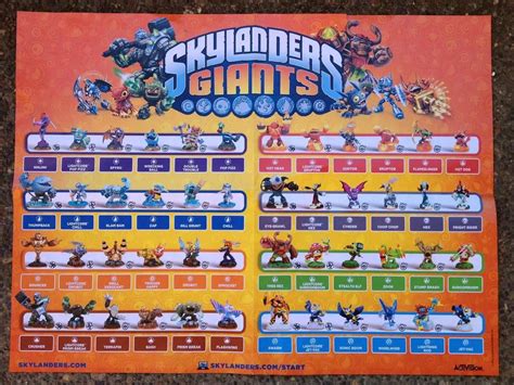 Skylanders Giants Names