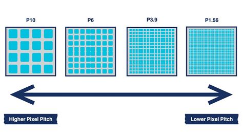 Understanding Pixel Pitch