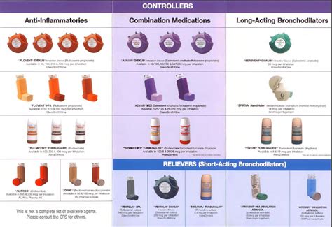 Asthma Attack Inhaler Dose at Mitchell Miller blog