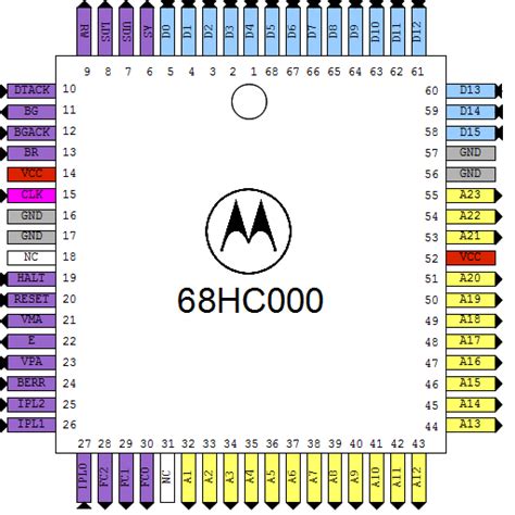 68k - NeoGeo Development Wiki