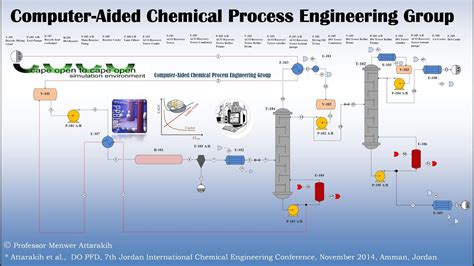 Computer-Aided Chemical Process Engineering Group - YouTube