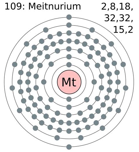 Meitnerium Facts, Symbol, Discovery, Properties, Uses