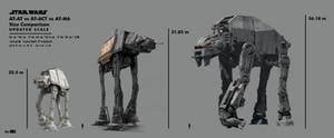 Star Wars AT-DP vs AT-ST vs AT-DT vs AT-RT Size by Almer113 on DeviantArt