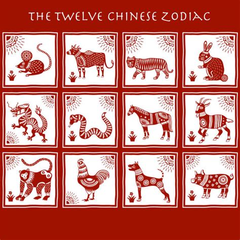 Chinese Zodiac Signs & Elements - Order - Traits | Years | Characteristics