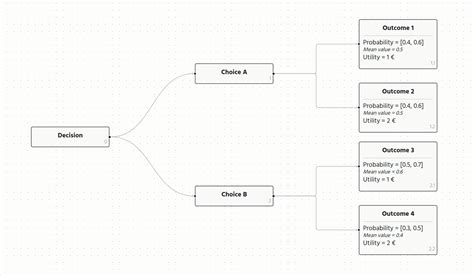 Decision Tree Maker