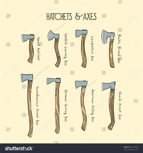 Vector Collection Of Hand Drawn Axes. Visual Guide Of Different Axe Types. Beautiful Design ...