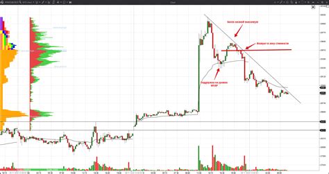 The Dow Jones index futures. Basic facts.