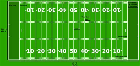 File:American Football field (NFL).png - Wikipedia