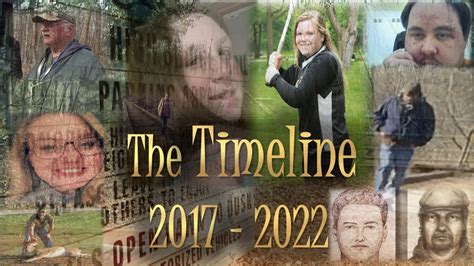 The Delphi Murders: The Timeline 2017 - 2022 - YouTube