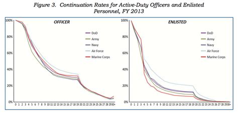 US military retirement: Only one in five soldiers get a pension that lets them retire at 40 — Quartz