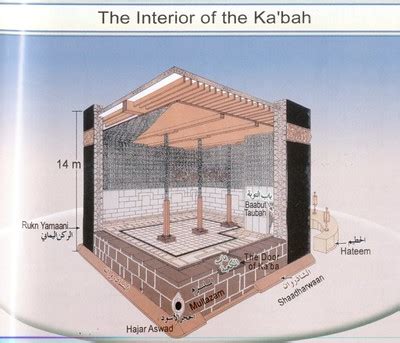 Inside The Kabah (Interior View) || AZ Official Religious Network..