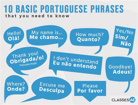 10 Basic Portuguese Phrases FREE Infographic - Download Today!