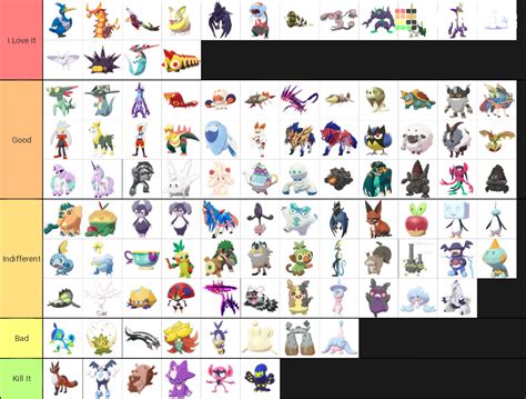 My Gen 8 pokemon tier list (opinion based don't kill me) (in no ...