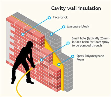 Cavity wall insulation: make your home energy efficient