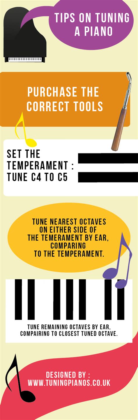 Tips on Tuning a Piano [INFOGRAPHIC]