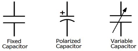 Capacitor Symbol Polarity