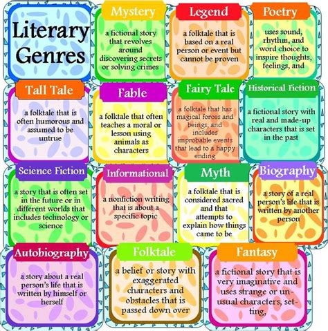 Literacy Genre Posters and Genre Tally Handout | Genre posters ...