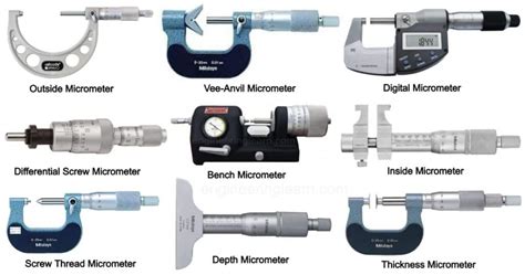 Micrometer (Screw Gauge): Definition, Types, Symbol, Working, Parts ...