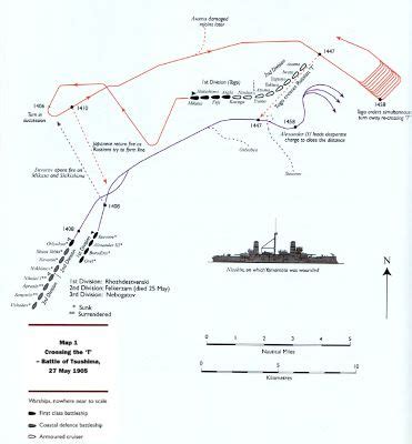 Graphic Firing Table: Decisive Battles: Tsushima Strait 1905 | Battle ...