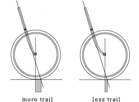 Understanding Bicycle Frame Geometry - CyclingAbout.com