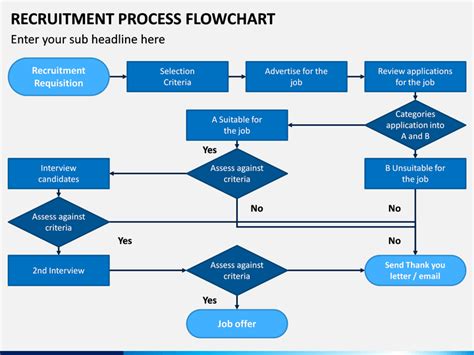 Recruitment Flow Chart Free Template - Nisma.Info