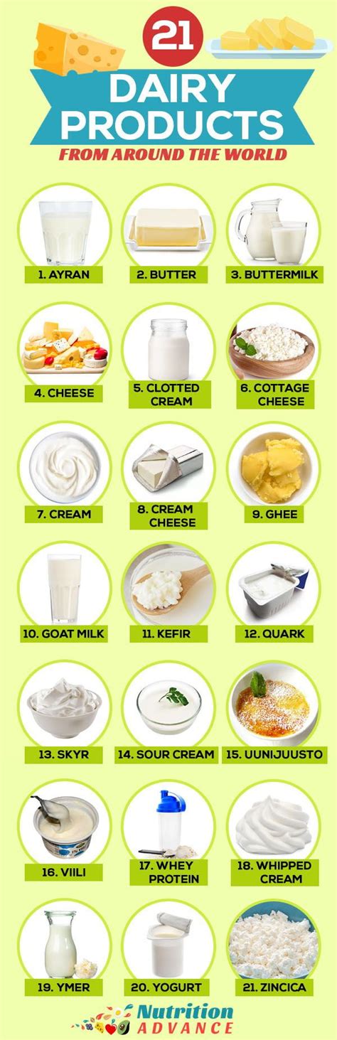 21 Dairy Products From Around the World | Nutrition Advance | No dairy recipes, Nutrition ...