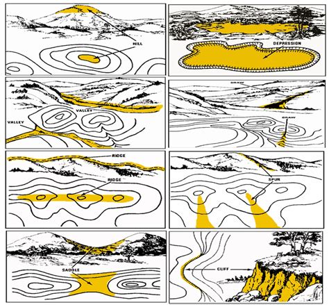 Terrain Features On A Map - Maps For You