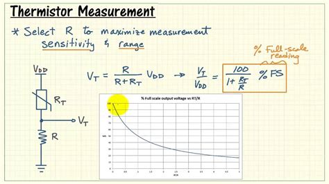 NI myRIO: Measure thermistor resistance with a voltage divider - YouTube