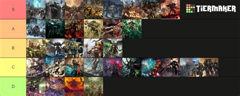 Warhammer 40k coolest armies Tier List (Community Rankings) - TierMaker