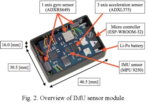 Figure 1 from IMU Sensor Module for the Measurement of High-speed ...