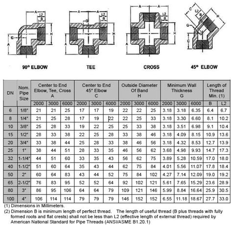 ASME B16.11 Fittings | Forged Steel Threaded / Socket-Welding Fittings