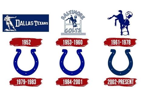 Indianapolis Colts Logo | Symbol, History, PNG (3840*2160)