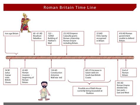 Roman timeline | Roman britain, Roman, Roman empire