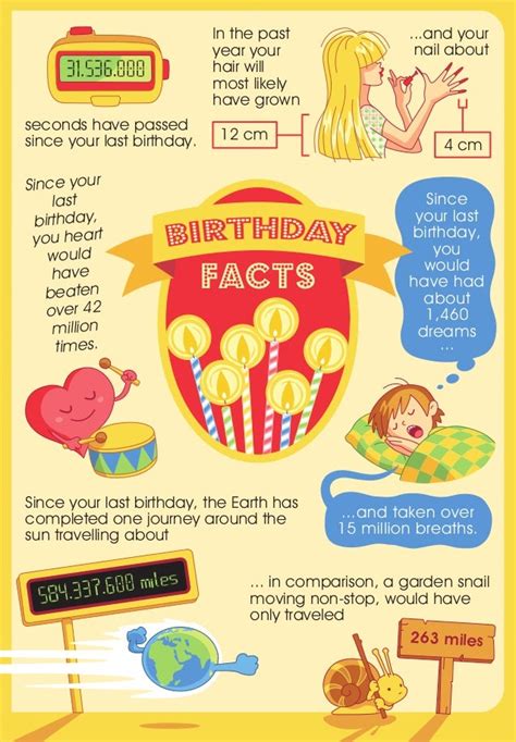 Birthday Infographic FINAL