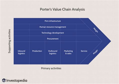 Starbucks Competitive Advantages (9 Factors