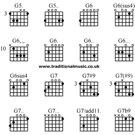 Guitar chords advanced - G5. G5. G6 G6(sus4) G6,.,. G6. G6. G6. G6sus4 ...