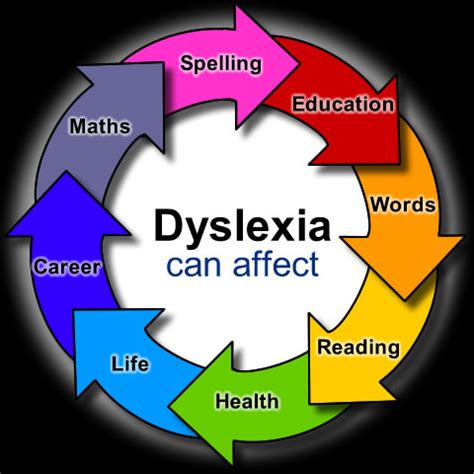 Early identification and school-age treatment for dyslexia - enabled.in