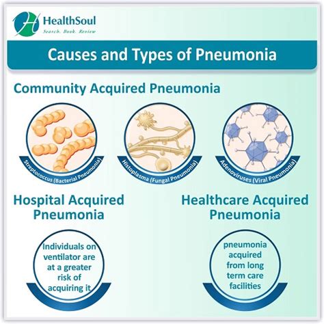 Pneumonia Classification