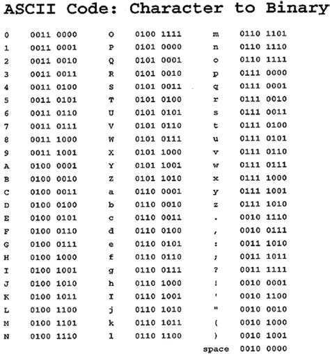 Printable Binary Alphabet - Printable Word Searches