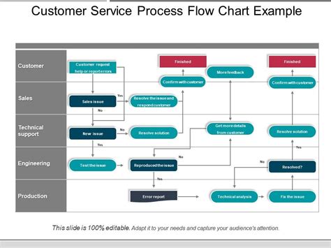 [DIAGRAM] Bank Customer Service Process Flow Diagram - MYDIAGRAM.ONLINE