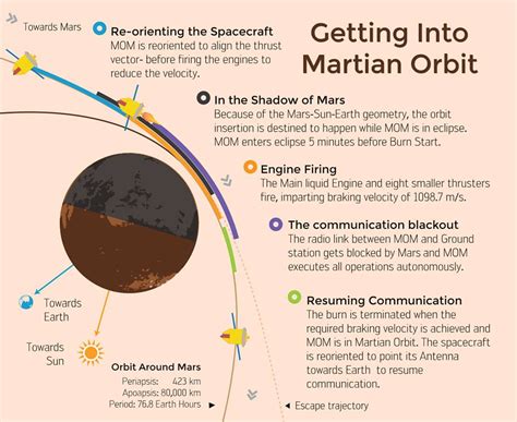 indian space program Archives - Universe Today