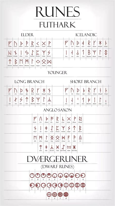 Viking runes – Artofit