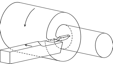 1. Scheme of the turning process | Download Scientific Diagram