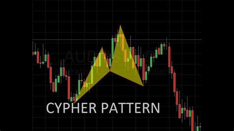 Forex Trading - How to identify a Cypher Pattern - YouTube