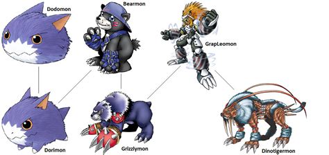 Digimon Evolution: Bearmon by kentZamin on DeviantArt