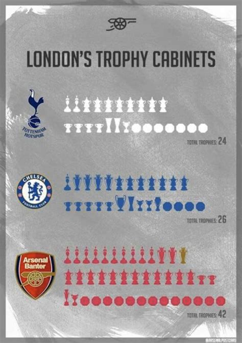 Arsenal Vs Chelsea Trophy History / Which Team Has Won Most Fa Cup ...