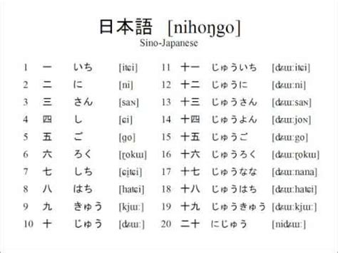 Learn Japanese Numbers 1-100